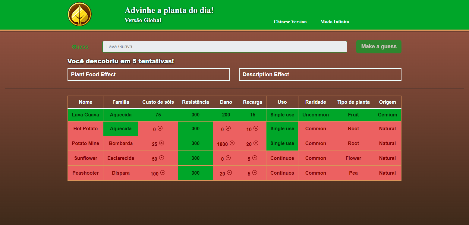 Who Plants